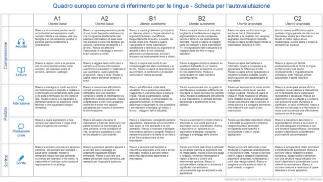 Quadro comune europeo di riferimento per la conoscenza delle lingue (QCER)